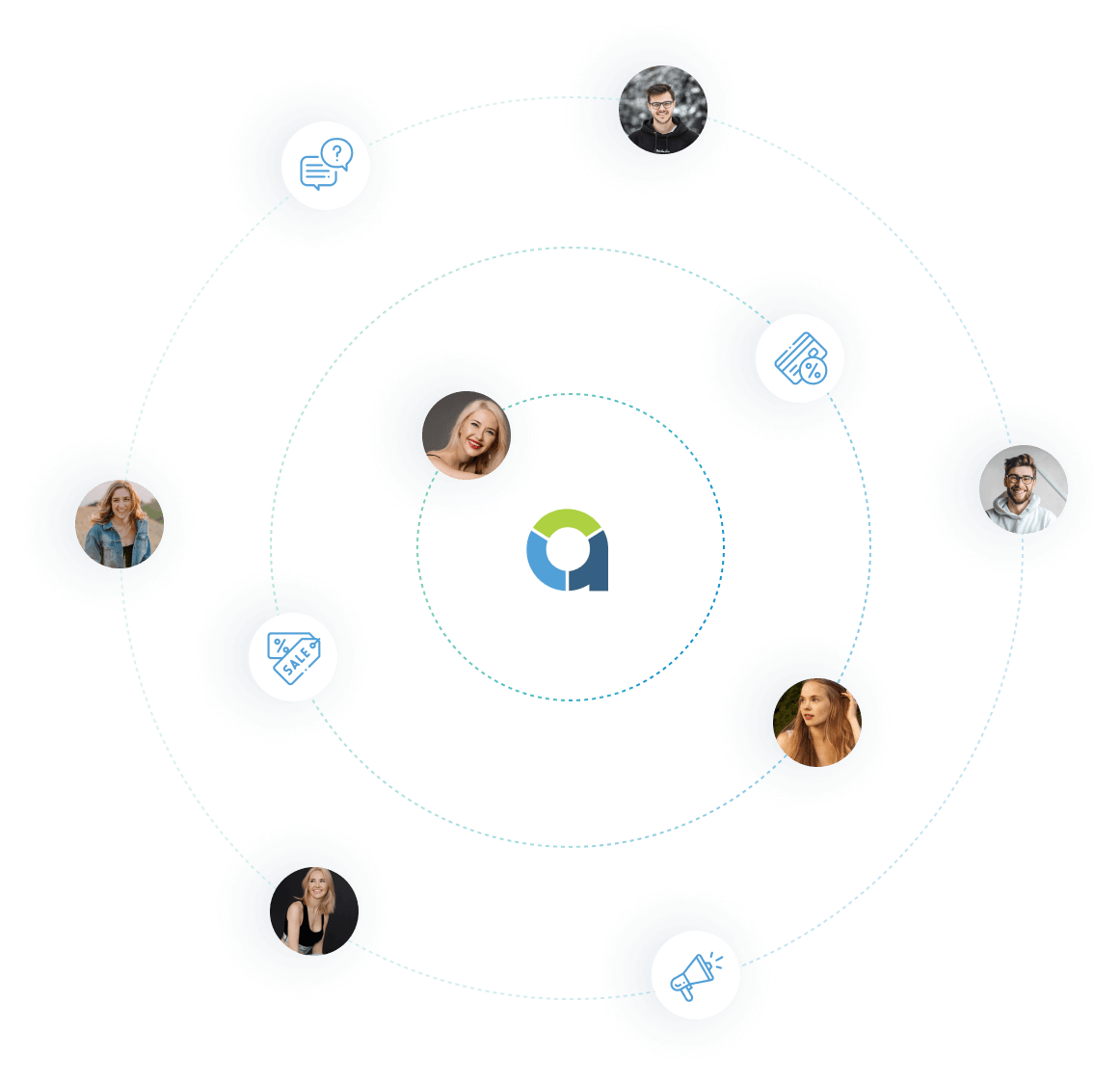 Recruit New Buyers JetCommerce with lead generation